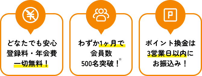 どなたでも安心登録料・年会費一切無料！ わずか1ヶ月で会員数500名突破！ ポイント換金は3営業日以内にお振込み！